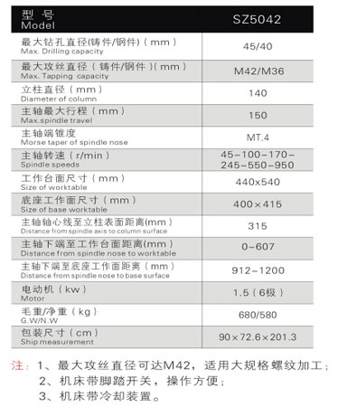 SZ5042攻鉆兩用機(jī)