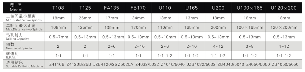 固定式多軸器FT125